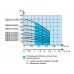 Погружной скважинный насос Водолей БЦПЭ 0,5-16У d=105мм кабель 16м