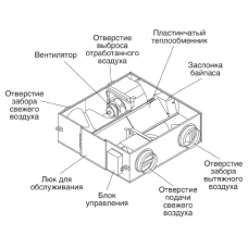 Припливно-витяжна установка Chigo QR-X20DS