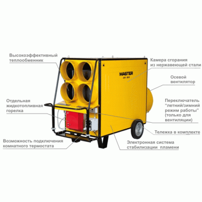 Тепловая пушка MASTER BV 691 TR