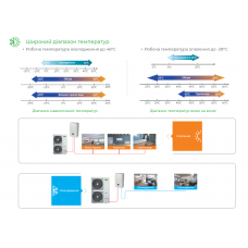 Тепловий насос повітря-вода CHIGO CLP-V16HW/DZR4