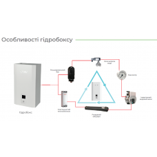 Тепловой насос воздух-вода CHIGO CLP-V10HW/DR4 / CLP-V12HN/DR4