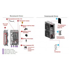 Тепловий насос повітря-вода LG Hydrosplit R32 HU163MRB.U30 / HN1600MC.NK1 / HA063C E1