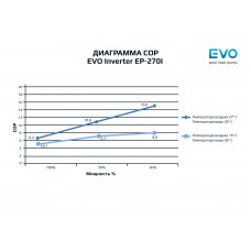 Інверторний тепловий насос для басейну EVO Inverter EP-270I