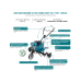 Культиватор бензиновий Konner&Sohnen KS 7HP-950A