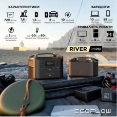 Зарядна станція EcoFlow RIVER Pro (EFRIVER600PRO) 720 Wh