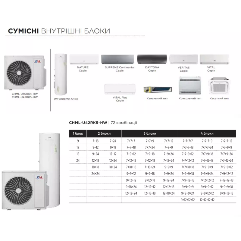Зовнішій блок мульти-спліт системи Cooper&Hunter Nordic Multi Light Hydro CHML-U42RK5-HW