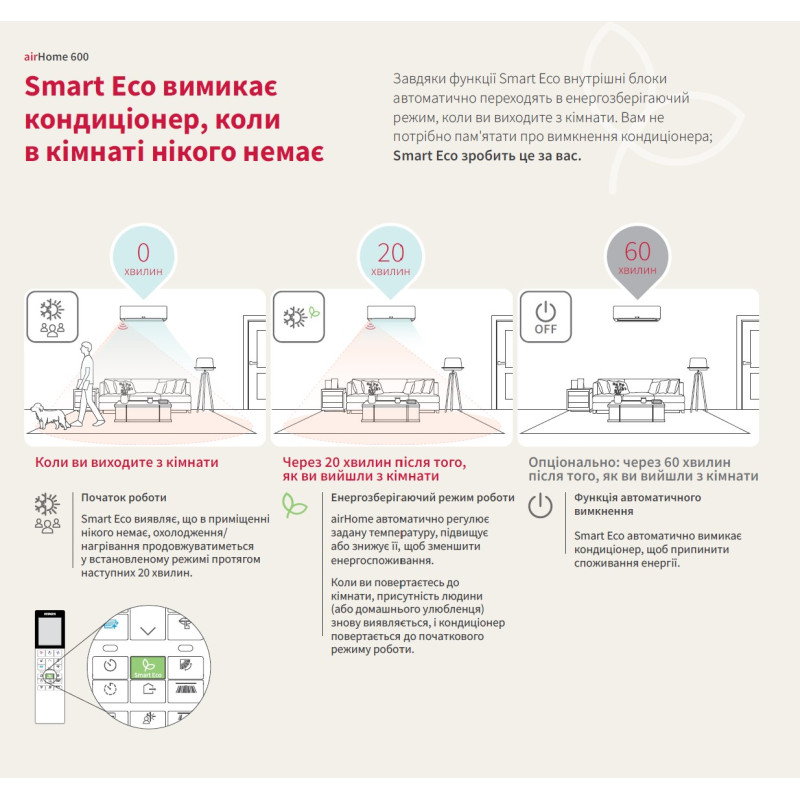 Инверторный кондиционер Hitachi AirHome 600 RAK-VJ25PHAE/RAC-VJ25PHAE 