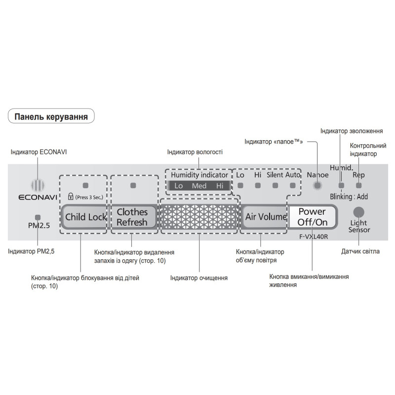 Климатический комплекс (очиститель воздуха) Panasonic F-VXL40R-S