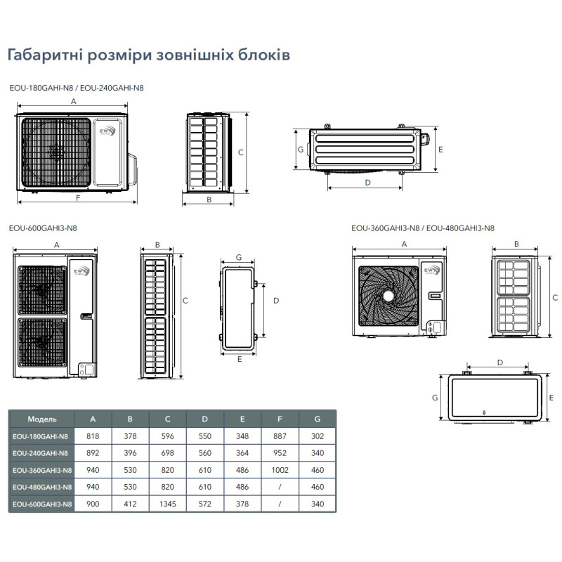 Інверторний підлогово-стельовий кондиціонер EWT V48GAHI-N8/EOU-480GAHI-N8