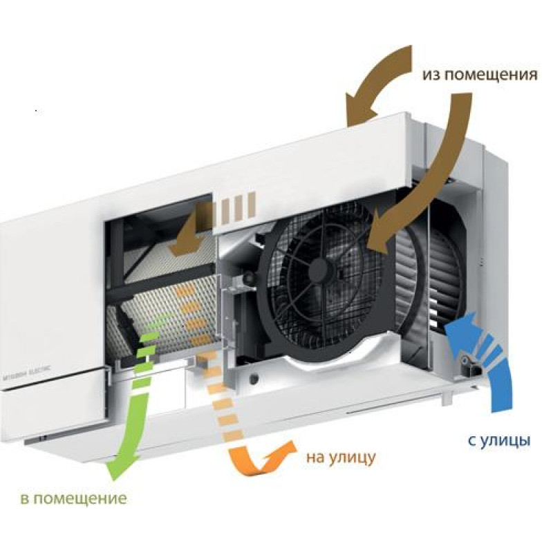 Рекуператор Mitsubishi Electric Lossnay VL-100EU5-E
