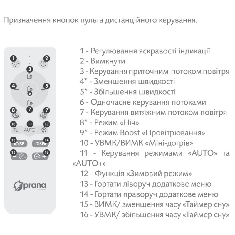 Рекуператор PRANA 200G Eco Energy