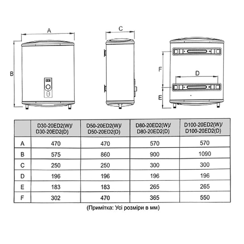 Водонагреватель Midea D100-20ED2(D) 