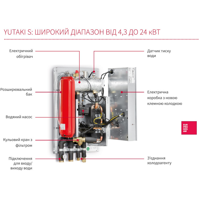 Тепловой насос воздух-вода Hitachi Yutaki S RWM-6.0N1E