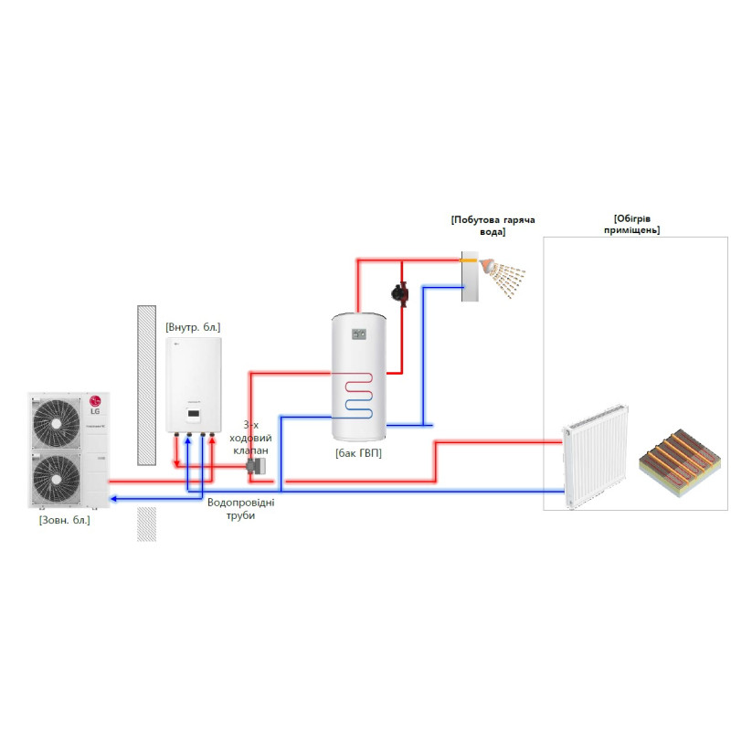 Тепловой насос LG Hydrosplit R32 HU123MRB.U30RU