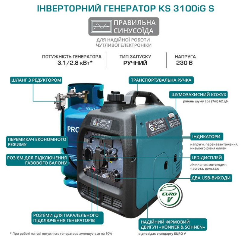 Инверторный комбинированный генератор (газ-бензин) Konner&Sohnen KS 3100iG S