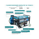 Комбинированный генератор (газ-бензин) Konner&Sohnen KS 7000E G