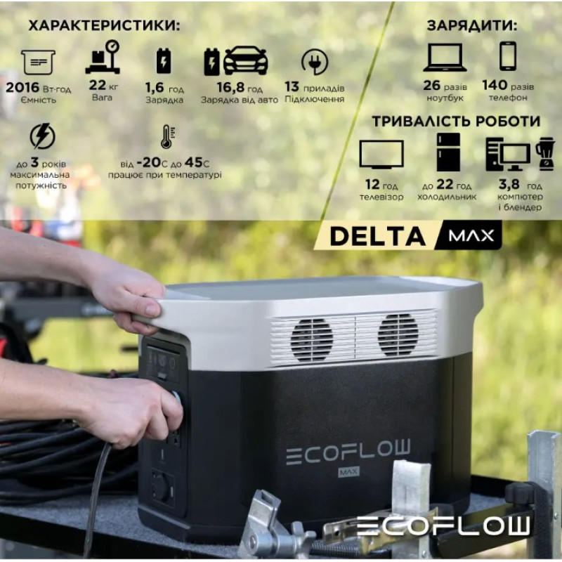 Зарядная станция EcoFlow DELTA Max 2000 (DELTA2000-EU) 2016 Wh
